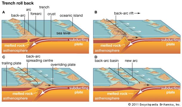 back-arc basin