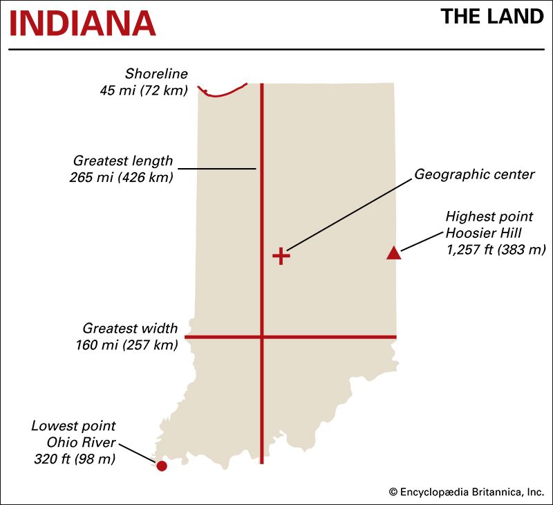 Indiana