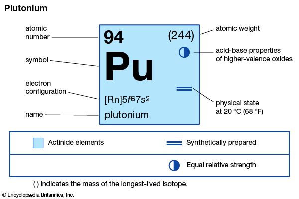 plutonium