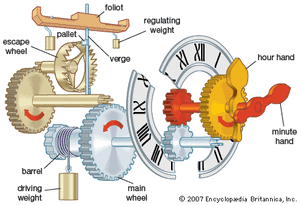 weight-driven clock works