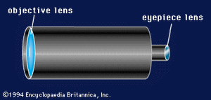 refracting telescope