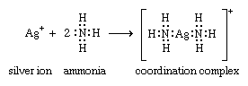 Coordination Compound: coordination reaction between silver ions and ammonia