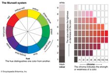 Munsell colour system