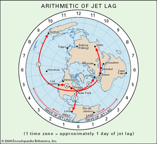 jet lag