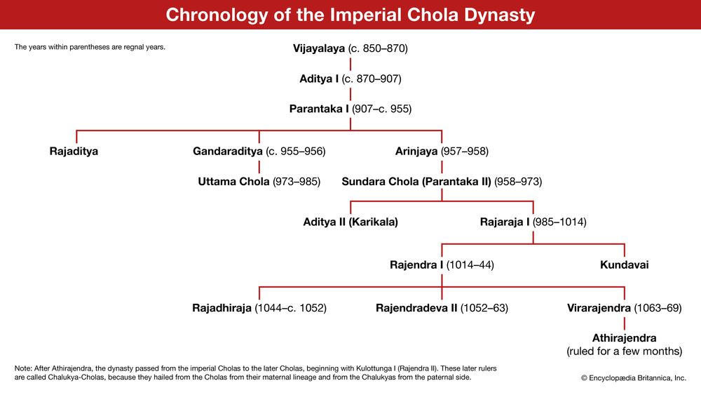 Chola dynasty