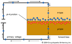forward-biased p-n junction