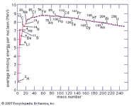 nuclear binding energies