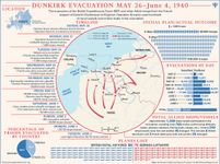Learn more about the evacuation from Dunkirk to England during World War II