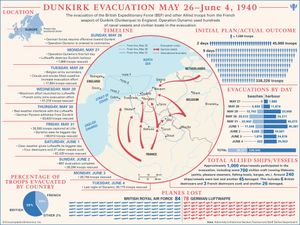 Learn more about the evacuation from Dunkirk to England during World War II