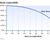 Theta: The Erosion of Extrinsic Value