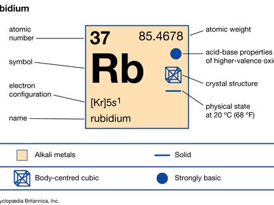 rubidium