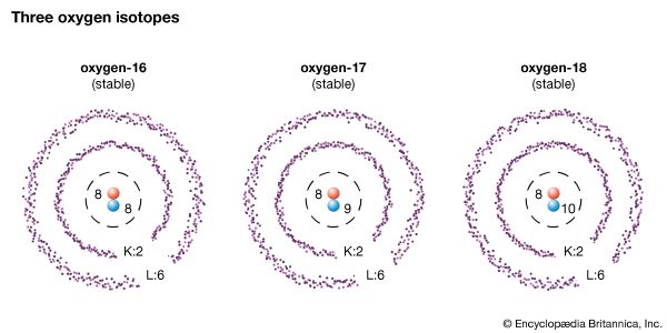 isotopes of oxygen