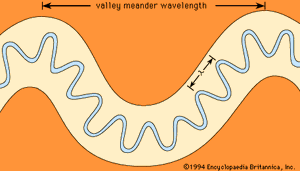 underfit stream