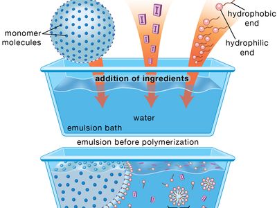 schematic diagram of the emulsion-polymerization method