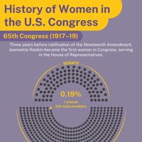 The History of Women in the United States Congress: 10 Notable Congresses in Women's Fight for Equal Representation