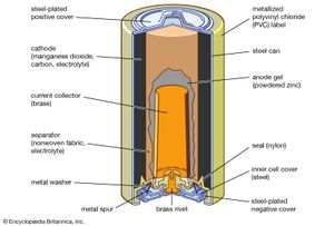 alkaline-manganese dioxide battery: cutaway view