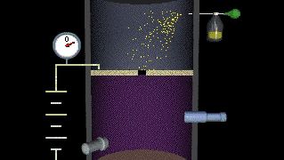 Robert Millikan's method for measuring the charge of an electron