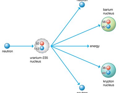 Nuclear fission