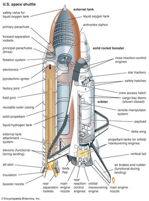U.S. space shuttle